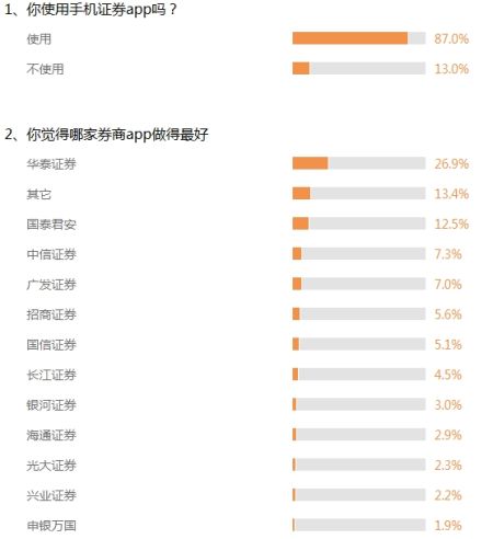 调查结果