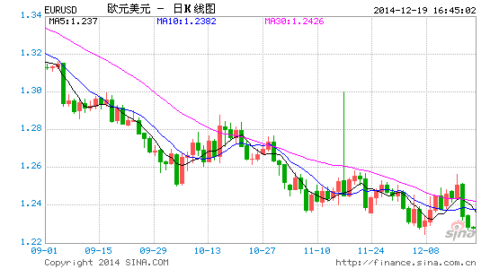 Forex 意思