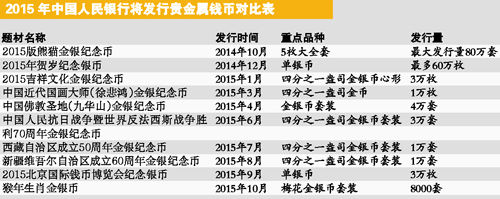 央行发行贵金属