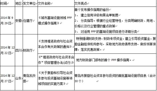 表2