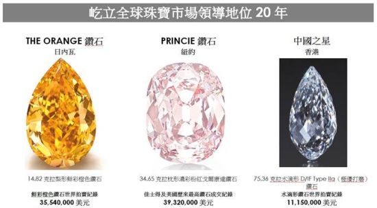 佳士得拍卖过的巨型钻石