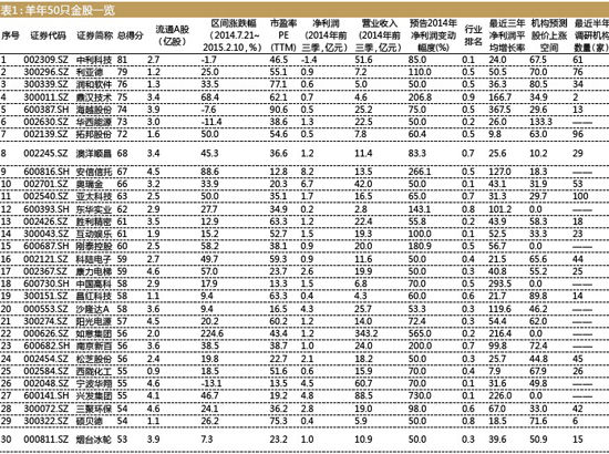 表一