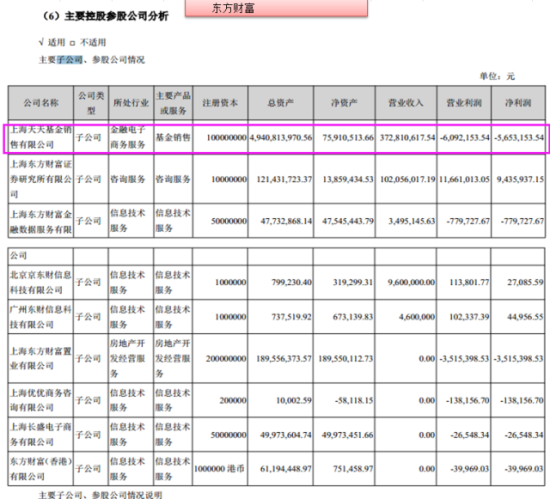 摘自东方财富(300059)2014年年度报告正文1
