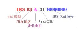 图1：IBS识别编码[7] (资料来源：IBS10000国际品牌标准认证官方网站)