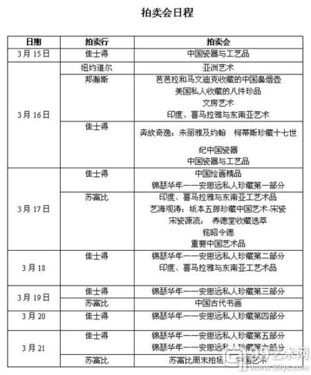 附2015纽约亚洲艺术周的拍卖会日程及讲座日程
