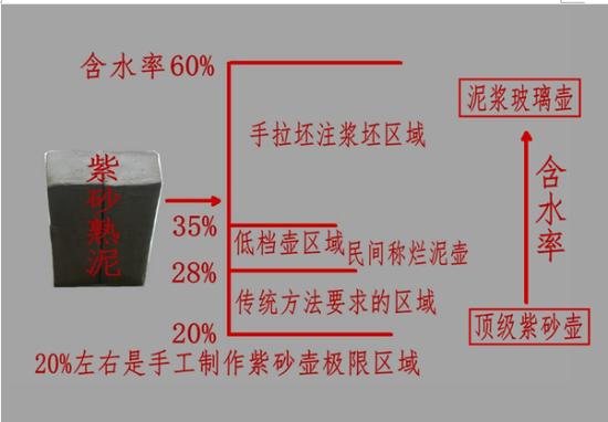 紫砂吴国祥：宜兴紫砂的内涵