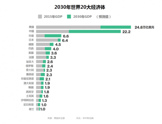 2030 20 GDP 2030-20-gdp