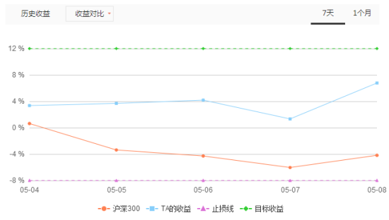 屠亚伟短线创富计划01期