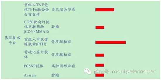 复旦张江在研产品。图片来源：(来自倍霖山观察)