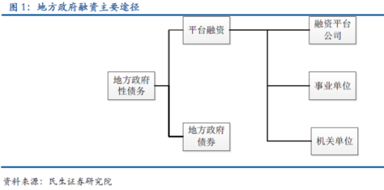 图1