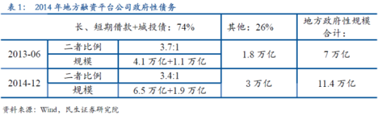 表1
