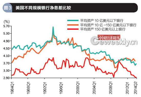 　　数据来源：美国圣路易斯联邦储备银行 数据来源：美国圣路易斯联邦储备银行编辑制图《中国经济周刊》采制中心