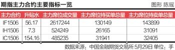 期指主力合约主要指标一览