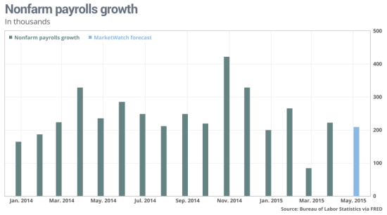 非农就业增长放缓