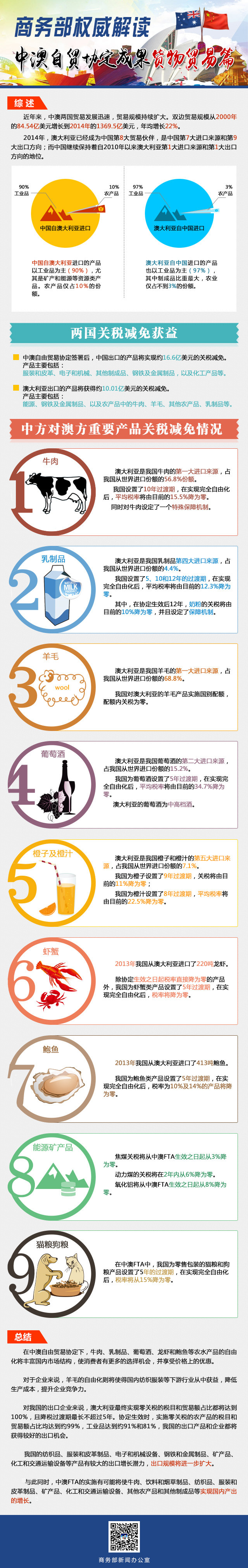图解中澳自贸协定。