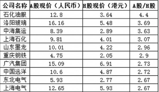 图片来源：界面