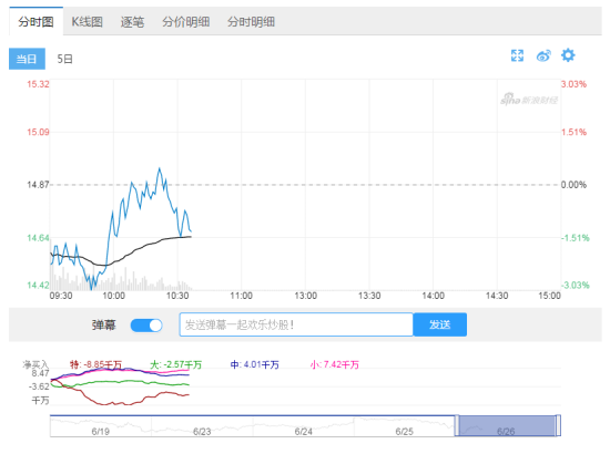 “净买入”附图