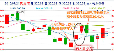 恒顺众昇 (sz300208) 
