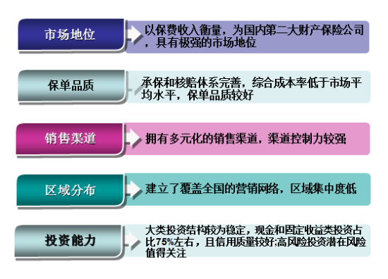 保险资本补充债首单项目发行