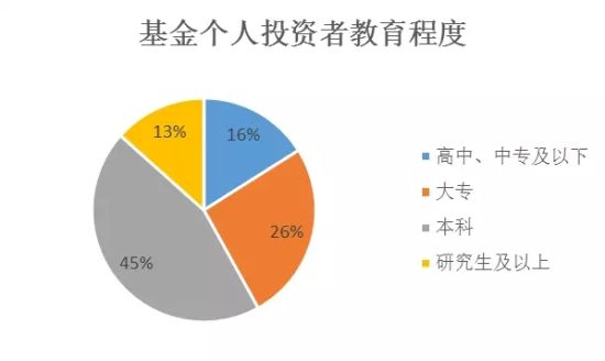 华体会- 华体会体育官网- 华体会体育APP下载股市行情持续向好 基金公司业绩回暖