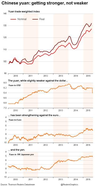 人民币贸易加权汇率图表(点击此处查看大图)