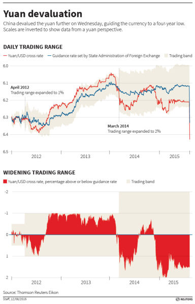 人民币汇率交易区间图表(点击此处查看大图)