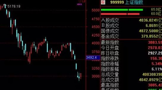 沪指日线走势图