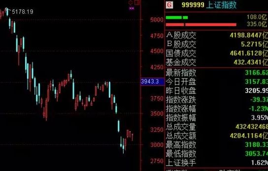 沪指日线走势图