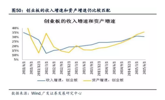 广发证券:创业板ROE将超主板_手机新浪网
