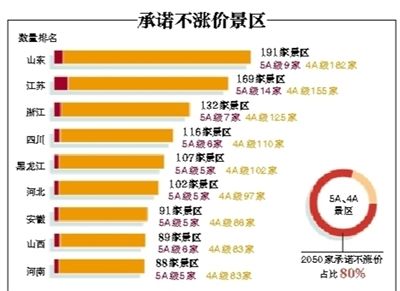 新京报制图/高俊夫