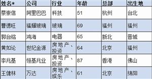历年捐赠30亿~100亿元