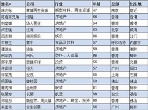 历年捐赠10亿~30亿元