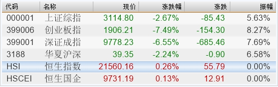 图片来源：港股那点事