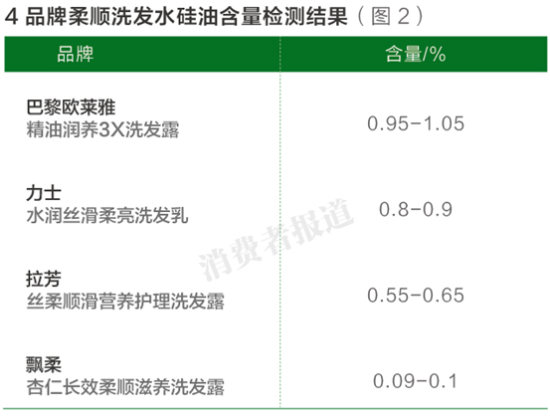 4品牌硅油含量检测结果