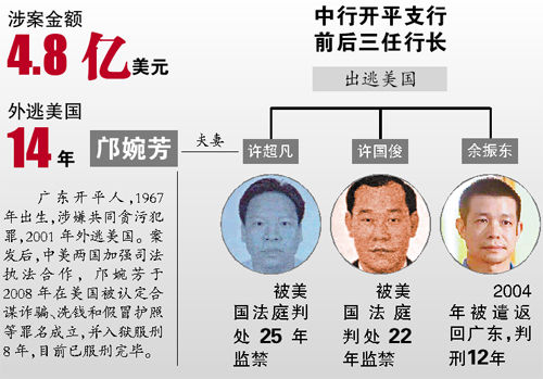 中行开平案邝婉芳被强制遣返_手机新浪网