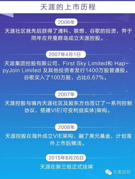 天涯社区的上市历程