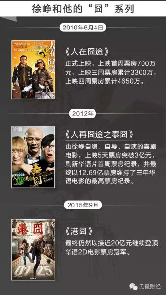 徐峥和他的“囧”系列