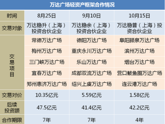 图片来源：界面