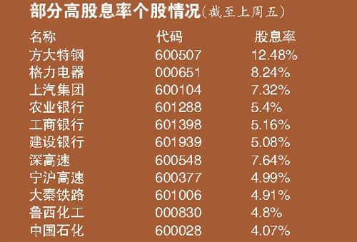 央行双降 中国正式进入负利率时代