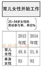 日本女性就业 M曲线 放缓 手机新浪网 日本女性就业 M曲线 放缓 手机新浪网