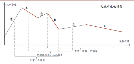 来源：林肯土地政策研究中心，中金公司研究部