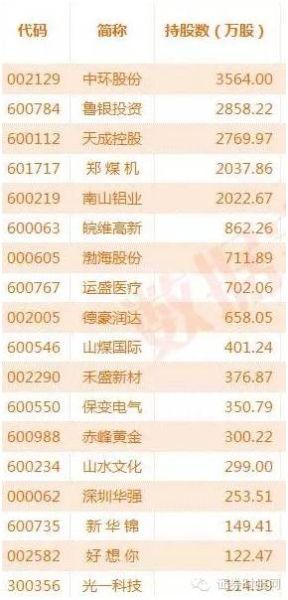 部分券商新进个股