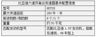 比亚迪变速箱配置信息。