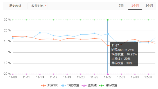 05期历史收益率曲线图