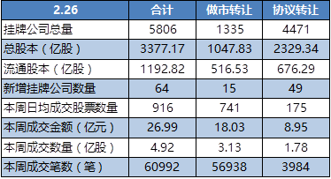 数据来源：choice