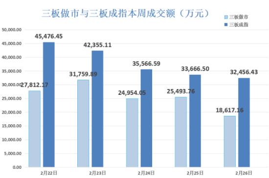 数据来源：choice