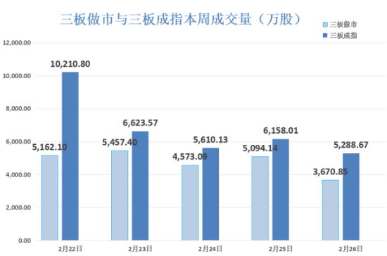 数据来源：choice