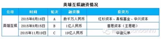 英雄互娱融资情况