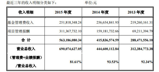 上图来自九鼎集团公告
