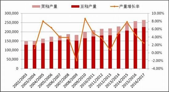 浙商期货:关注天气炒作 大豆套利机会